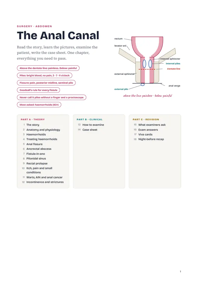 The Anus and Anal Canal, page 1: First page