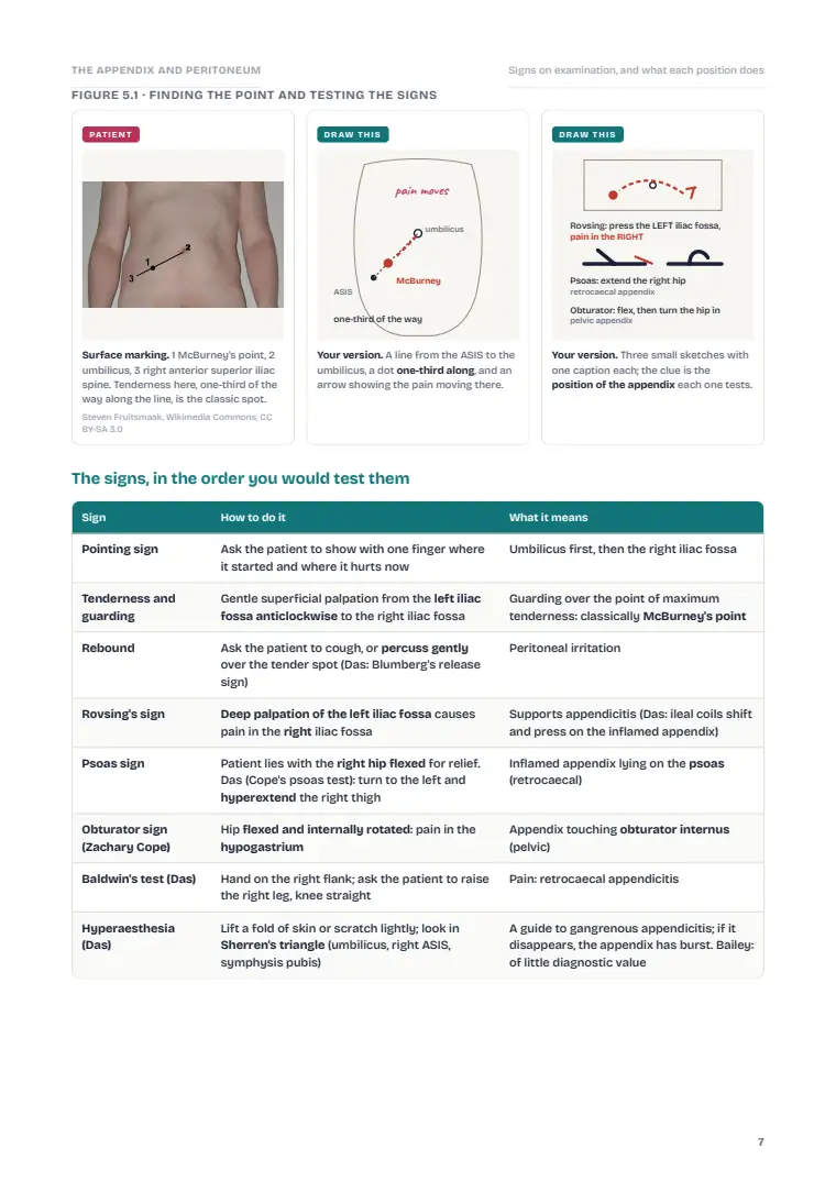 The Vermiform Appendix and the Peritoneum, page 7: Inside the chapter