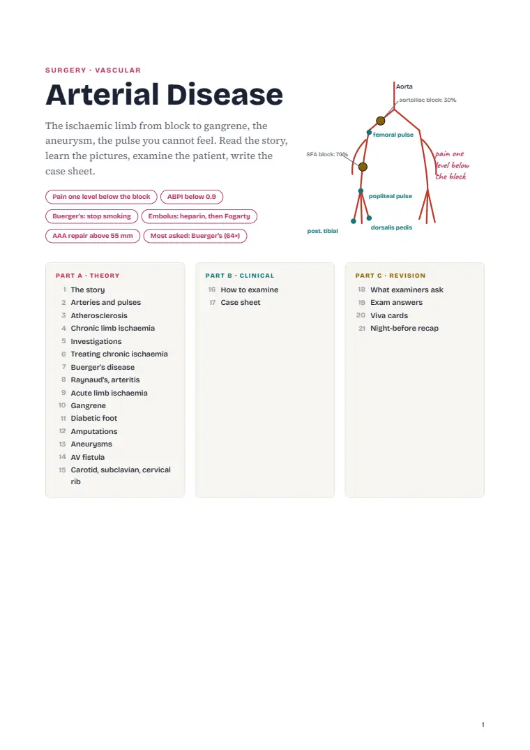 Arterial Disorders, page 1: First page