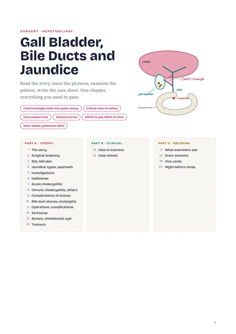 The Gallbladder and Bile Ducts, page 1: First page
