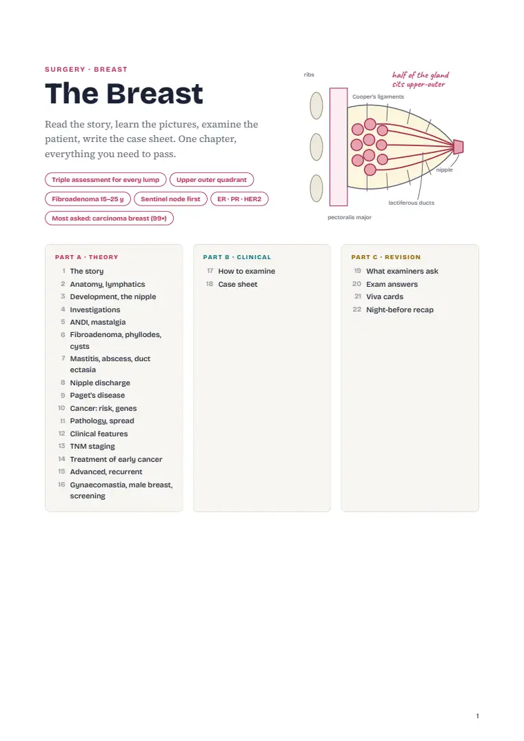 The Breast, page 1: First page