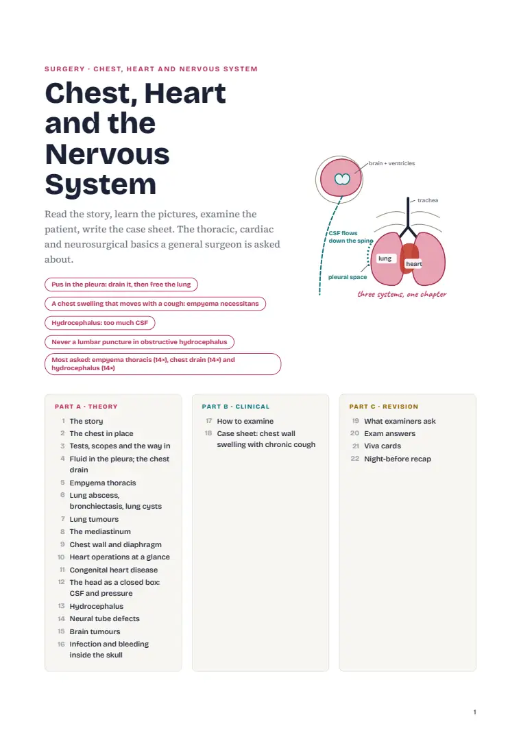 Cranial Neurosurgery, Cardiac Surgery and the Thorax, page 1: First page