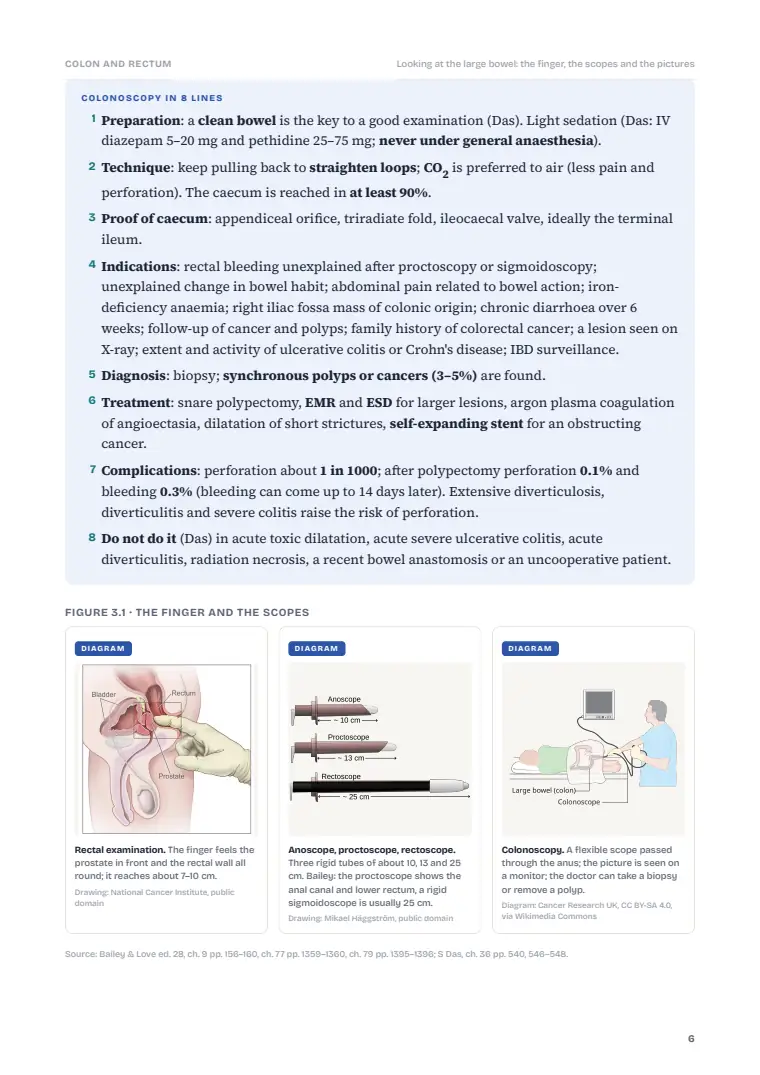 The Large Intestine and Rectum, page 6: Inside the chapter