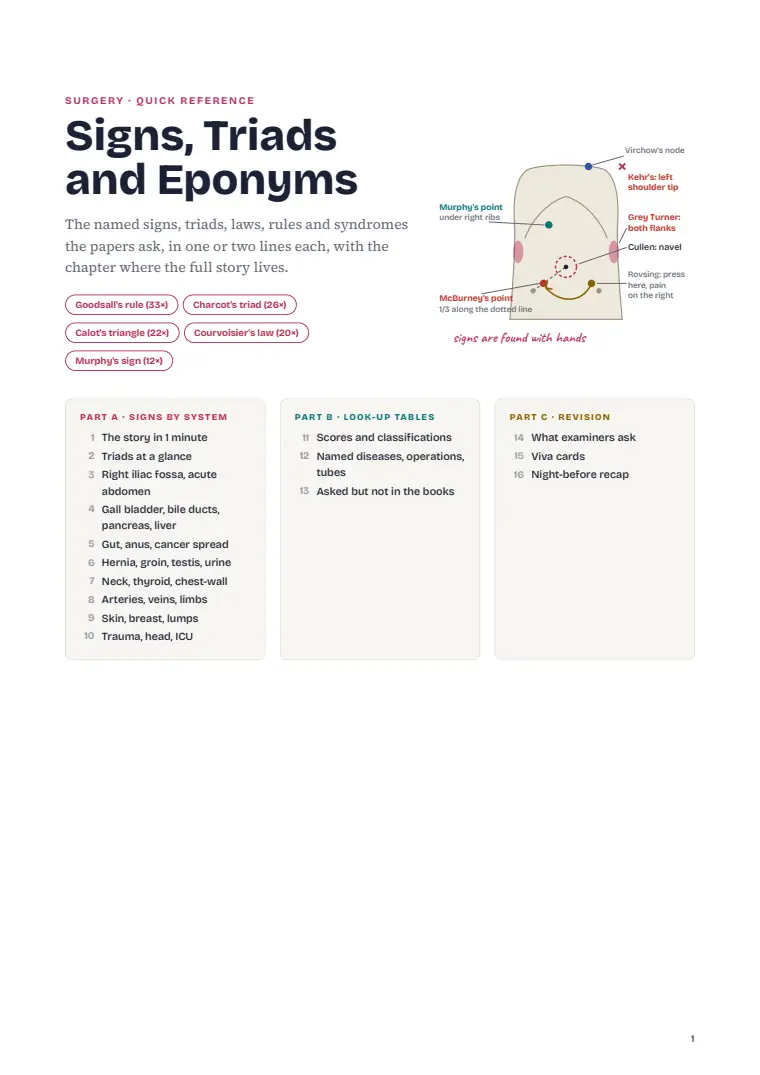 Signs, Triads and Eponyms, page 1: First page