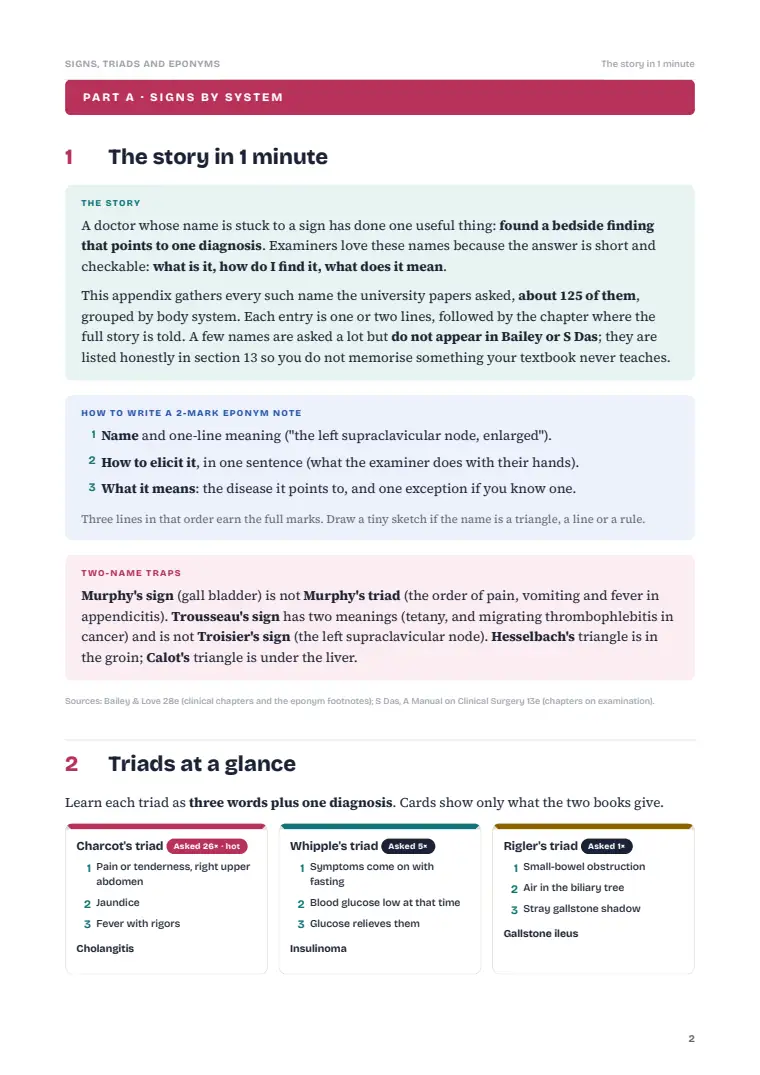 Signs, Triads and Eponyms, page 2: Inside the chapter