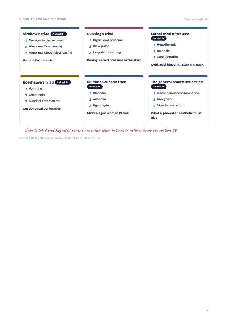 Signs, Triads and Eponyms, page 3: Inside the chapter