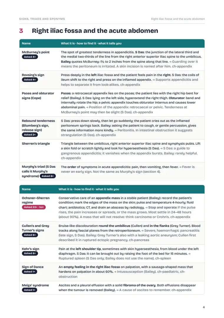 Signs, Triads and Eponyms, page 4: Inside the chapter