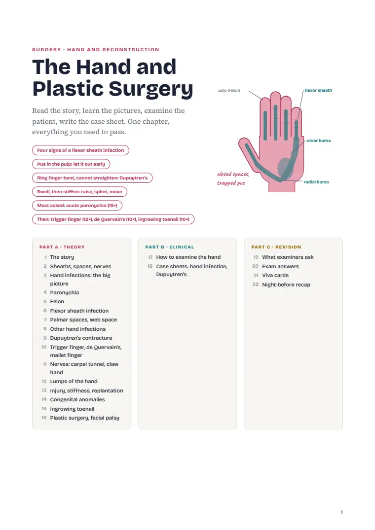 Plastic and Reconstructive Surgery and the Hand, page 1: First page