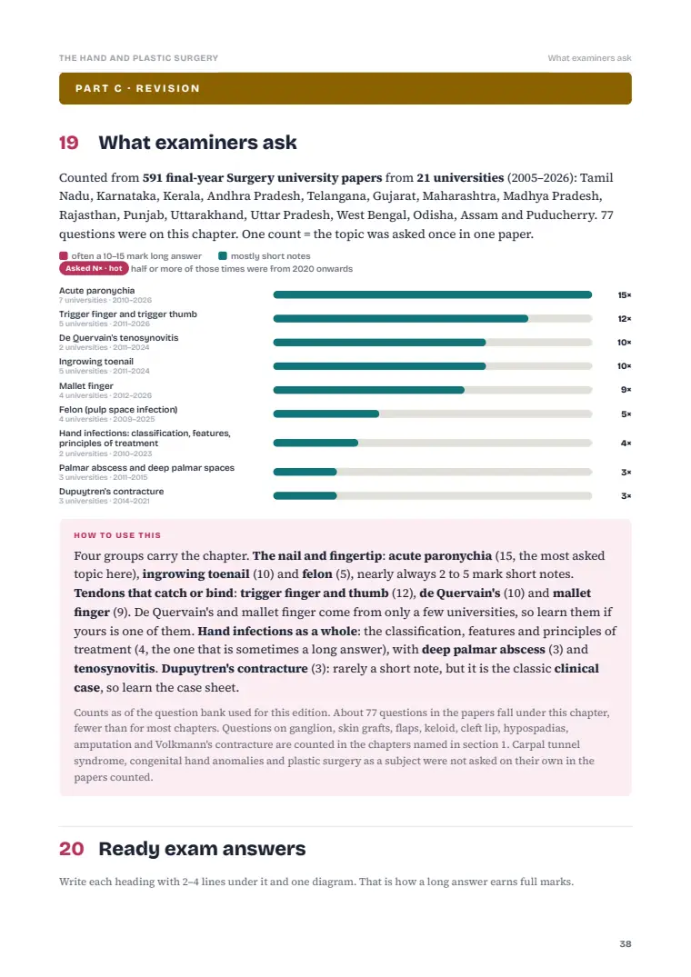 Plastic and Reconstructive Surgery and the Hand, page 38: What examiners ask: previous years' questions