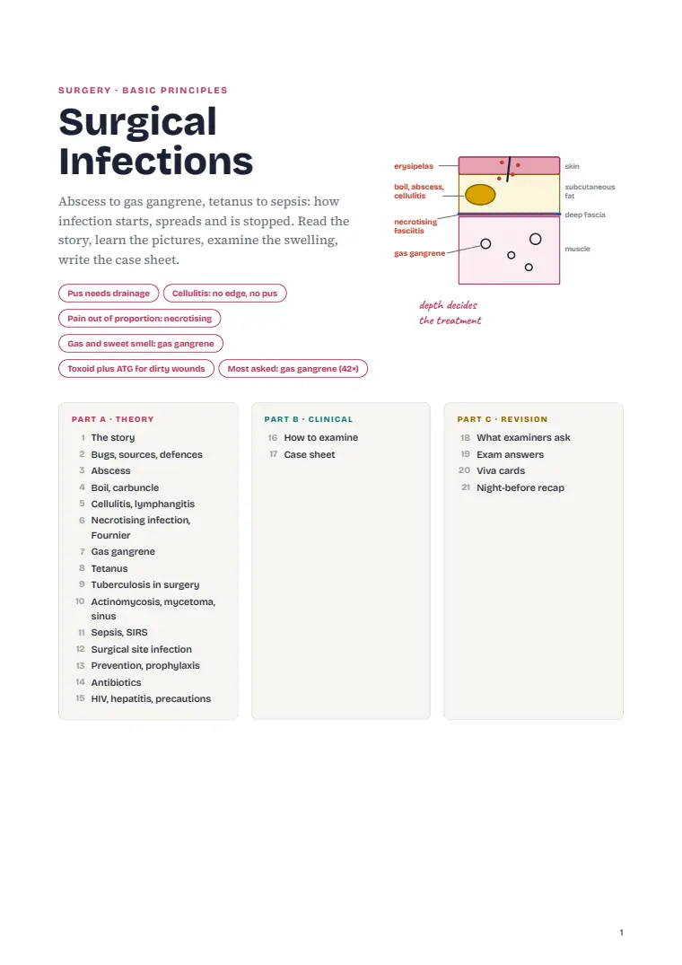 Surgical Infection, page 1: First page