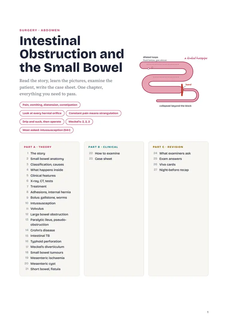 The Small Intestine and Intestinal Obstruction, page 1: First page