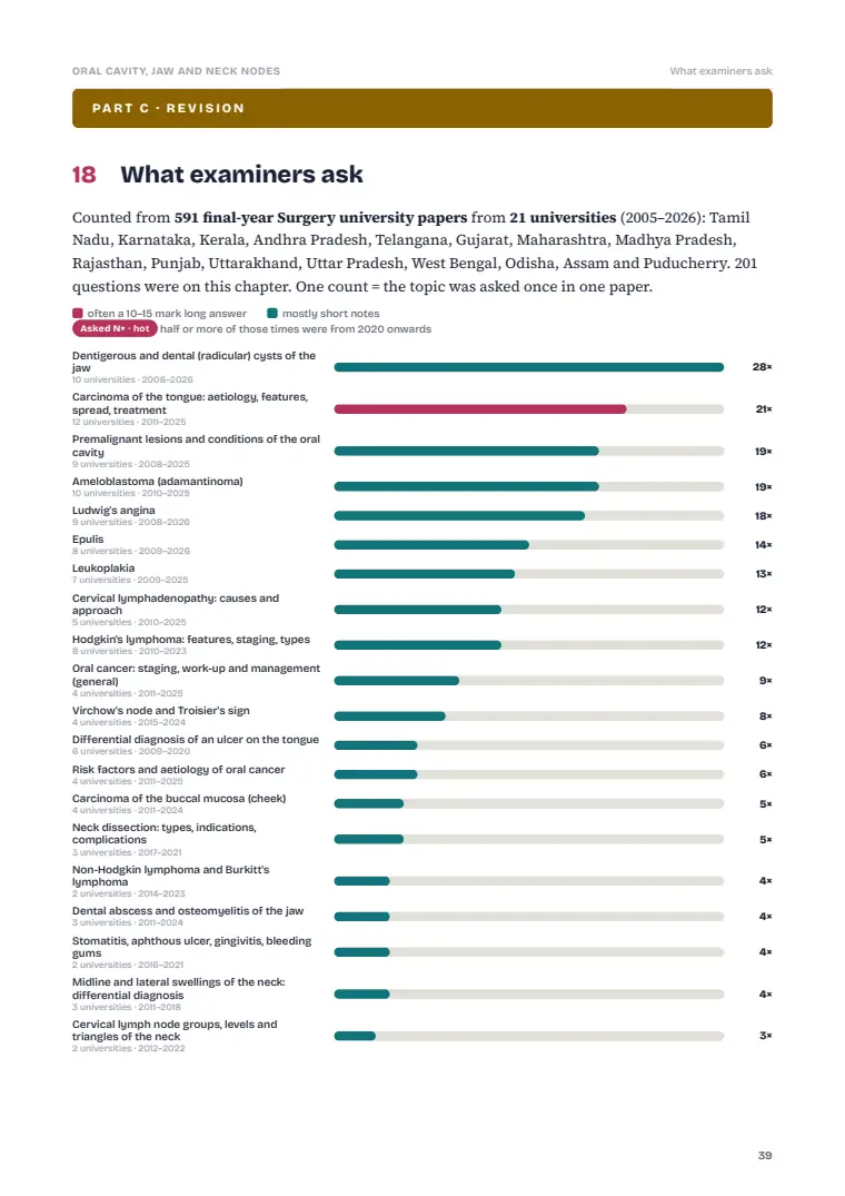Oral Cavity Cancer and the Neck, page 39: What examiners ask: previous years' questions