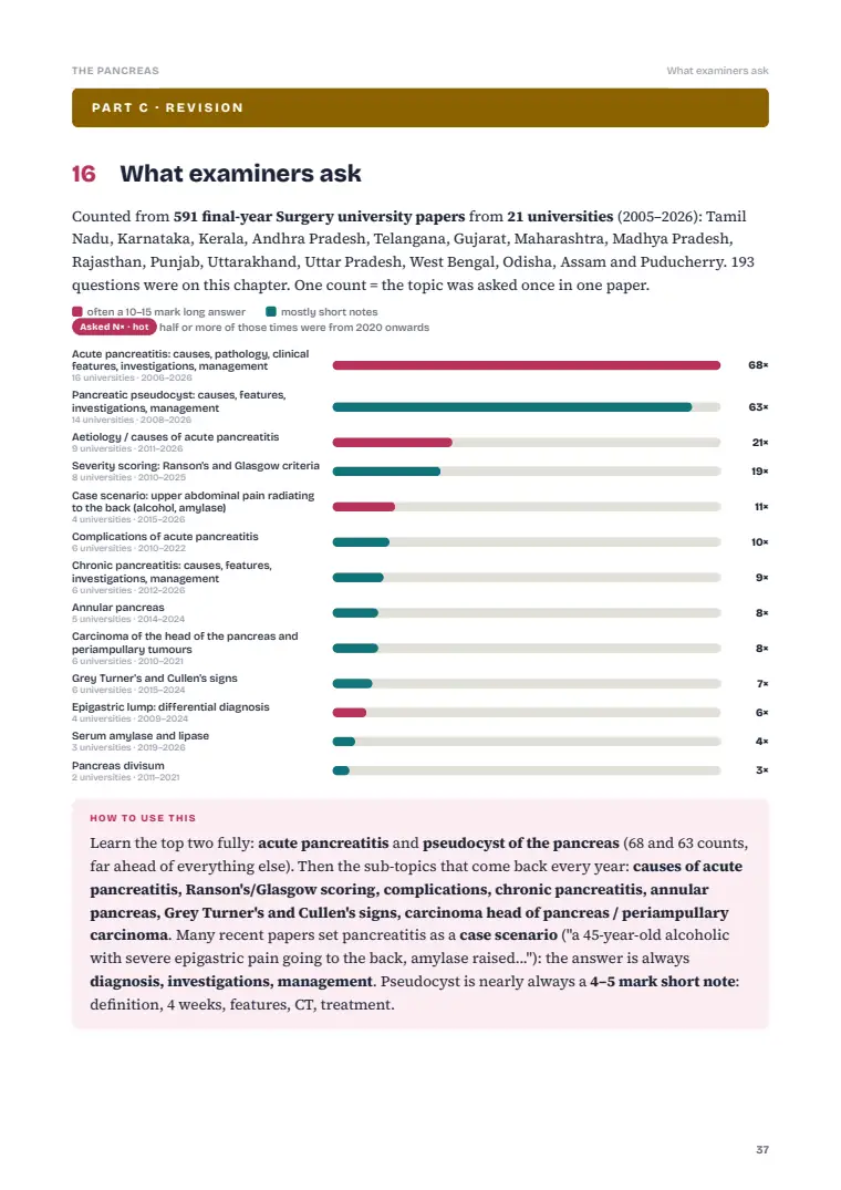 The Pancreas, page 37: What examiners ask: previous years' questions