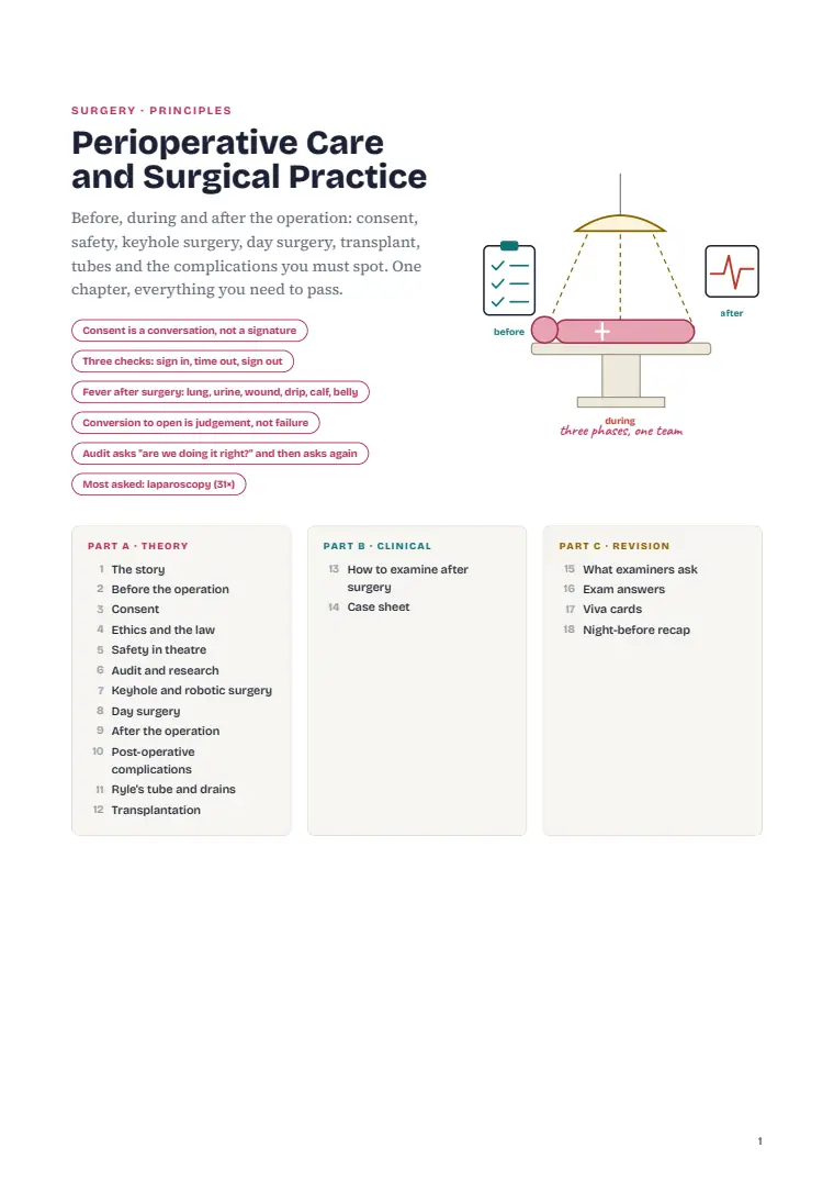 Preoperative and Postoperative Care, page 1: First page