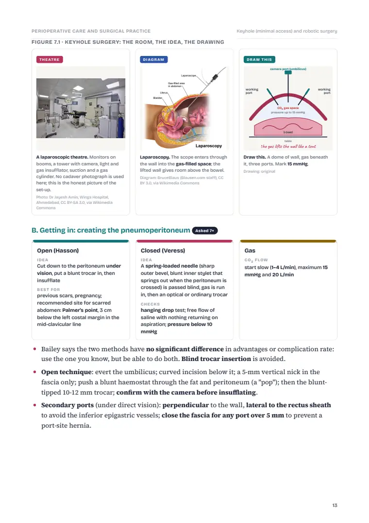 Preoperative and Postoperative Care, page 13: Inside the chapter