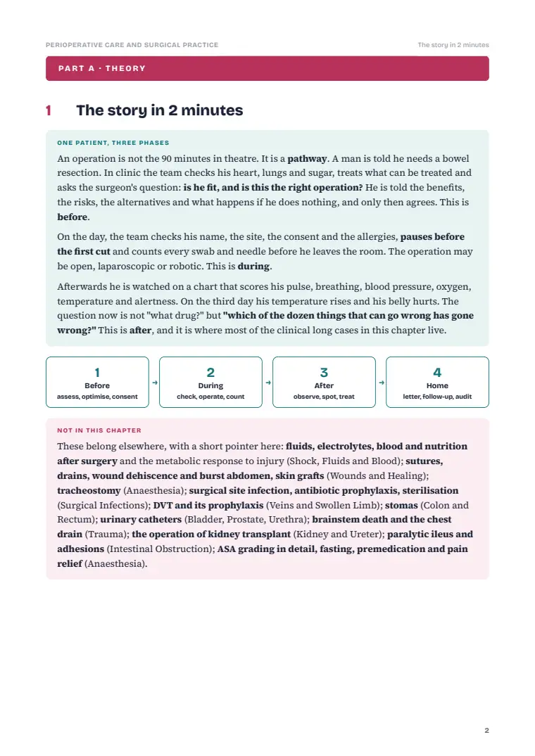 Preoperative and Postoperative Care, page 2: Inside the chapter