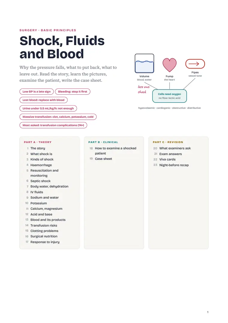 Shock, Haemorrhage and Transfusion, page 1: First page