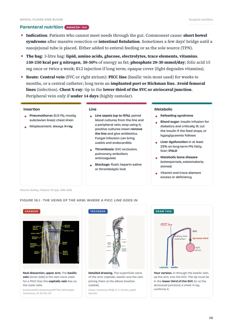 Shock, Haemorrhage and Transfusion, page 28: Inside the chapter