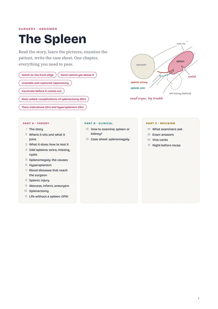 The Spleen, page 1: First page