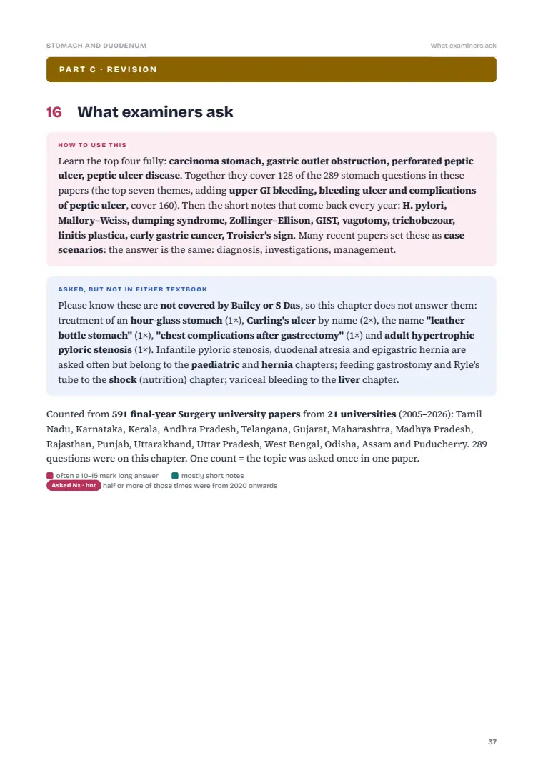 The Stomach and Duodenum, page 37: What examiners ask: previous years' questions