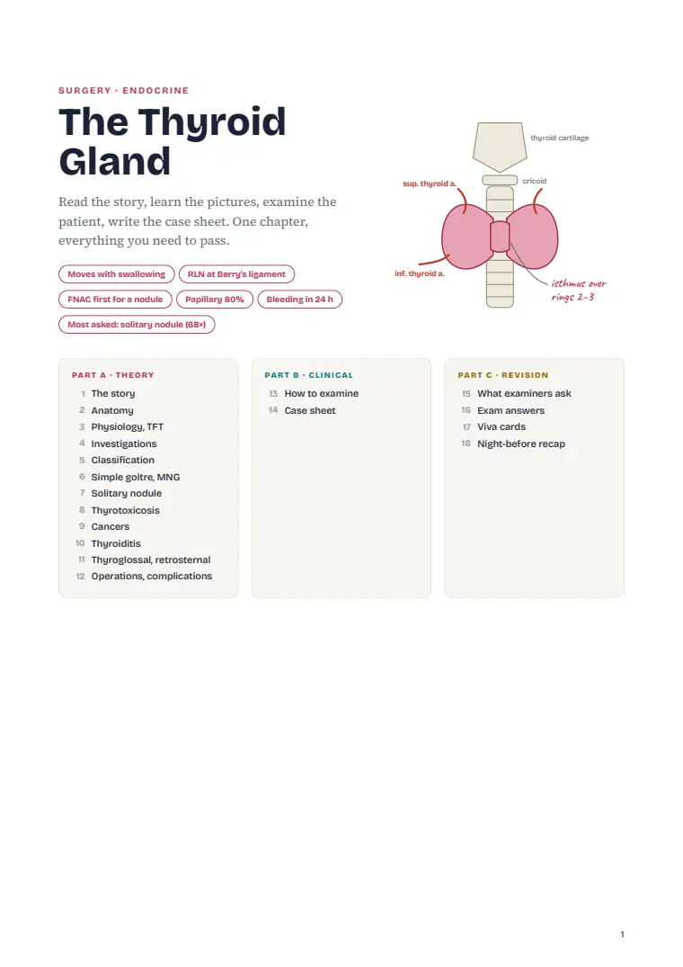 The Thyroid Gland, page 1: First page
