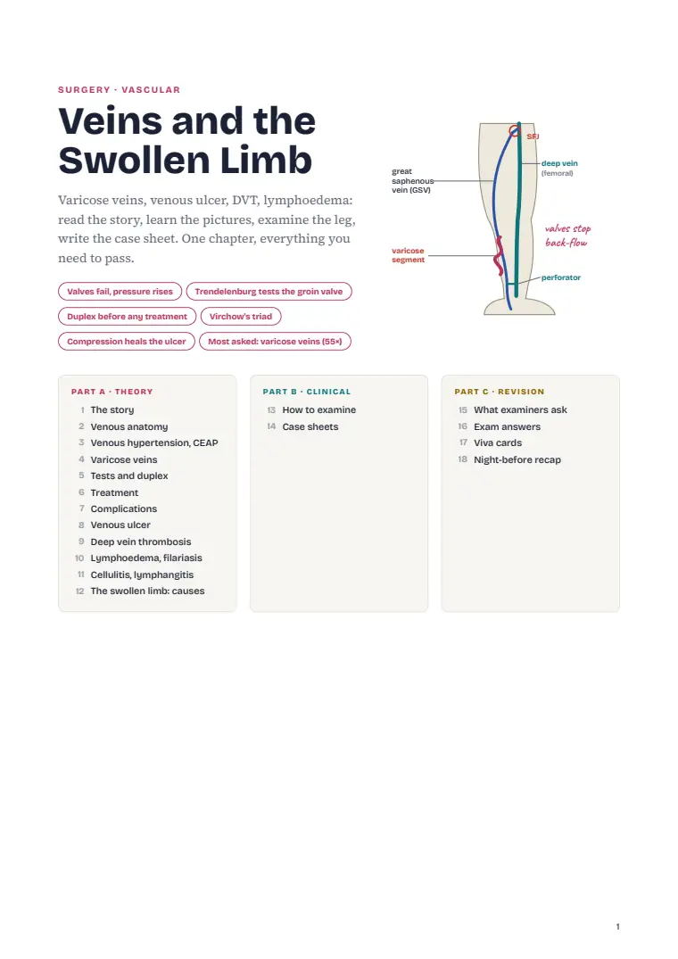 Venous Disorders, page 1: First page