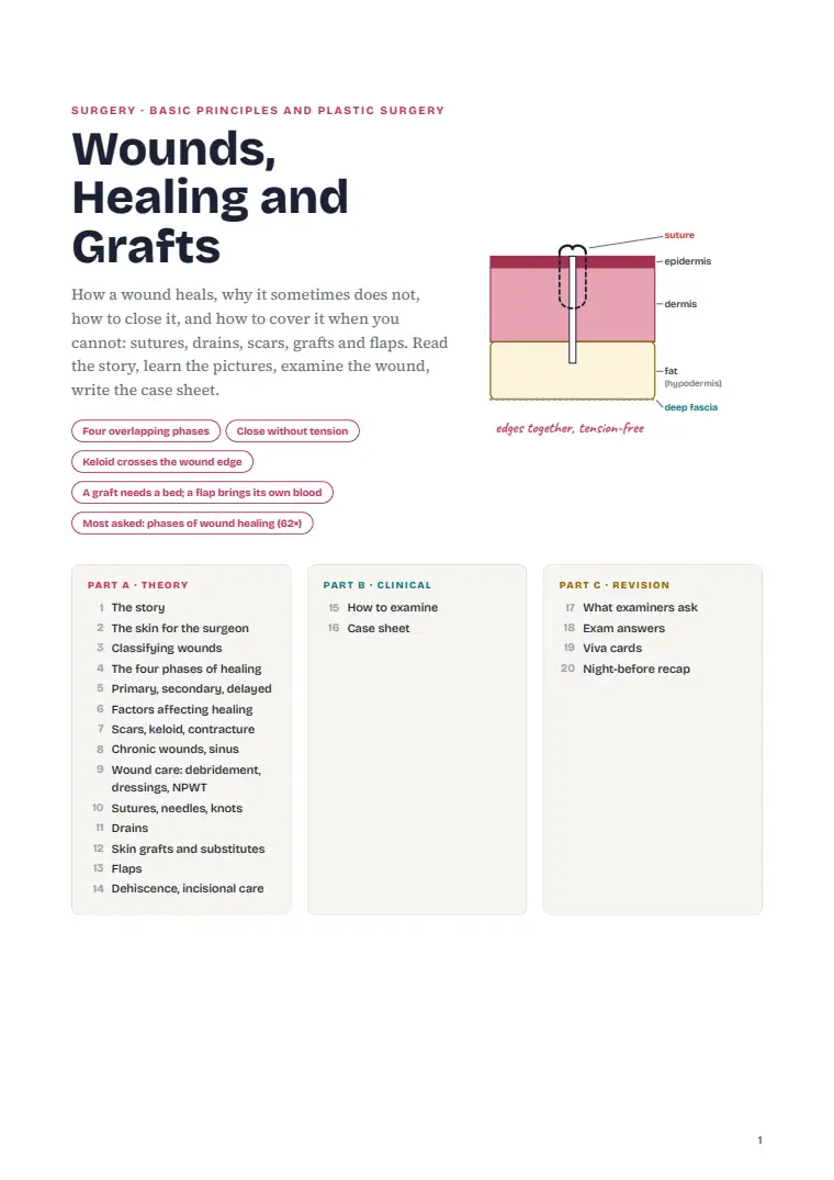 Wound Healing and Tissue Repair, page 1: First page